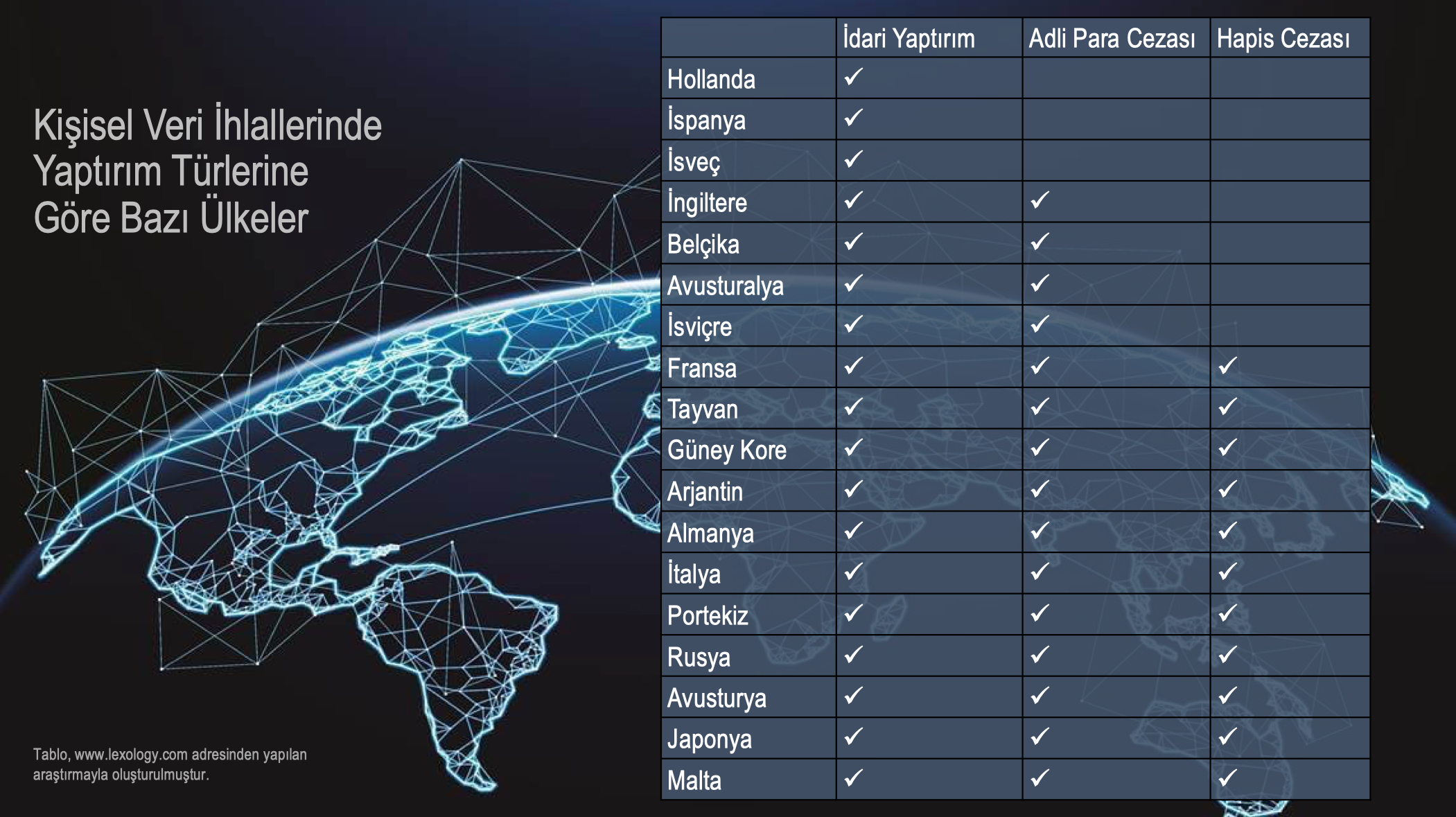 Kişisel Veri ve “Ultima Ratio” İlkesi: TCK, Avrupa Örneklerinin Neresinde?